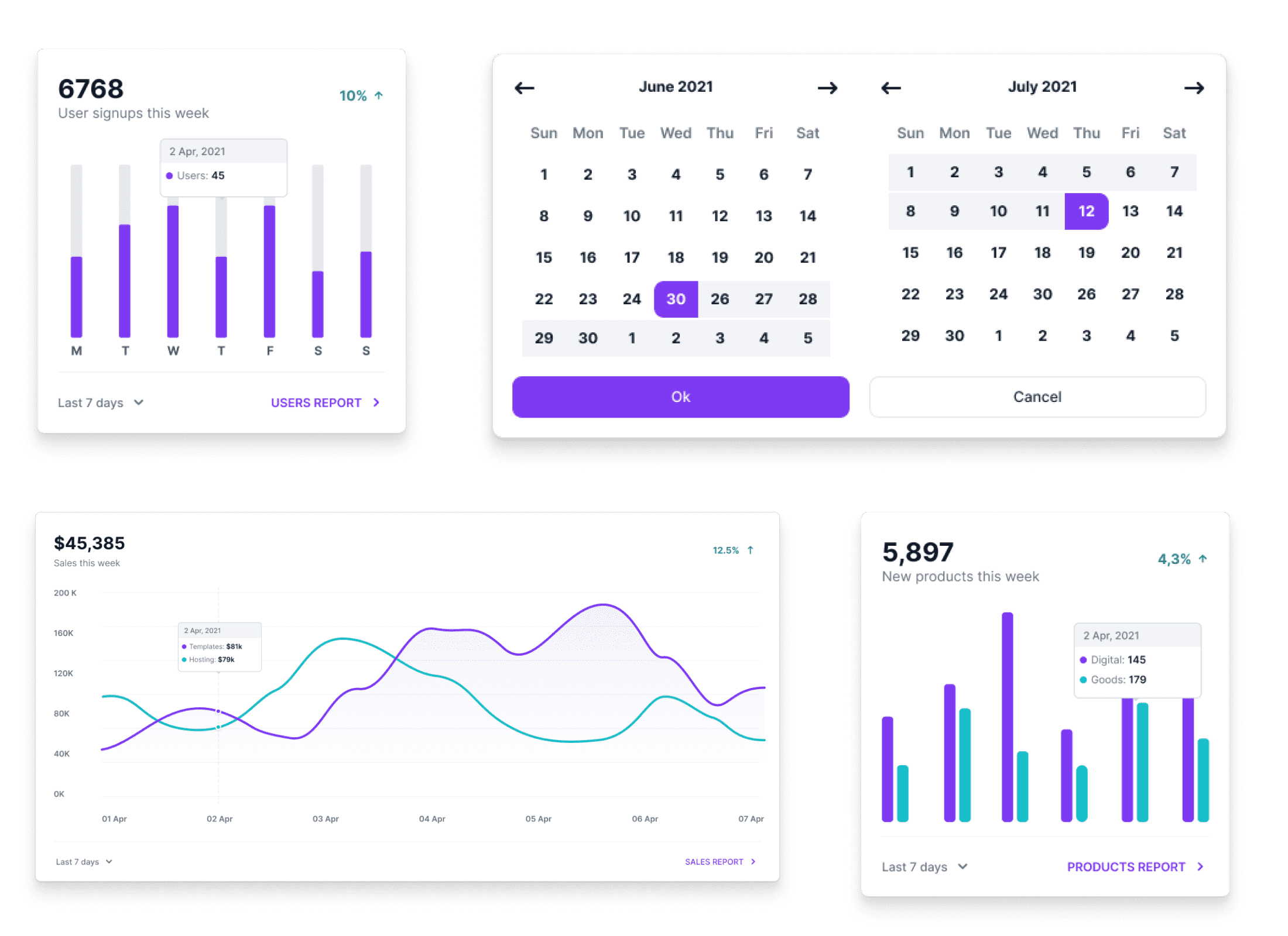 Imagem de recurso do painel